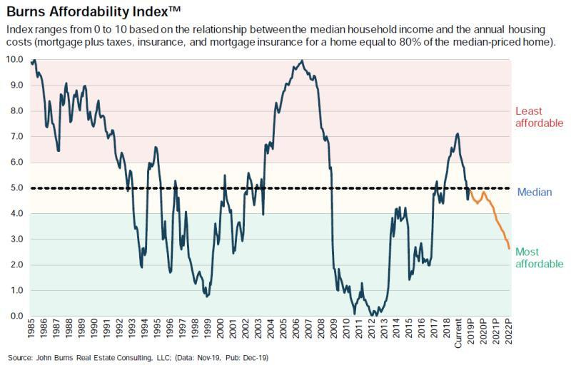 068 Changing Demographics Means Changing Demand