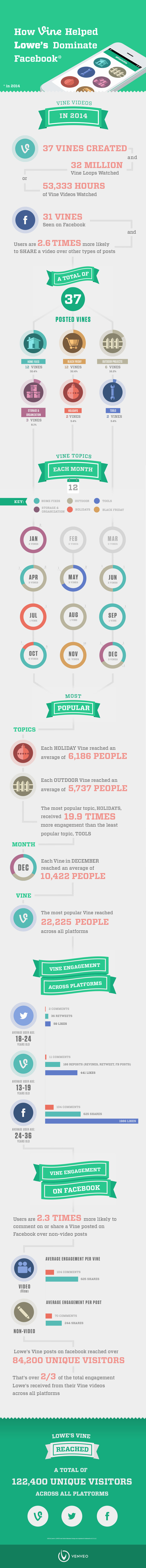 Lowes Social Media Infographic
