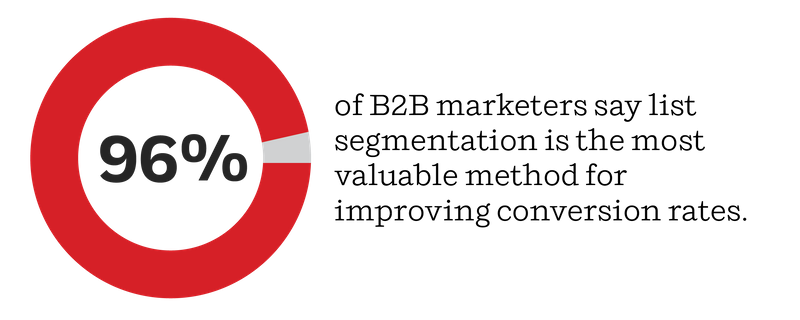 Marketing Automation For Building Materials Companies Segments