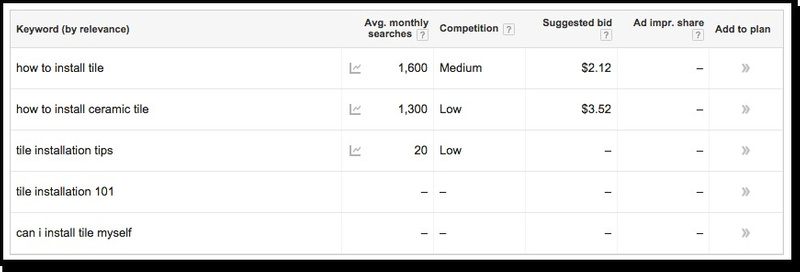 What Are Keywords Why They Matter And How To Use Them Keywords