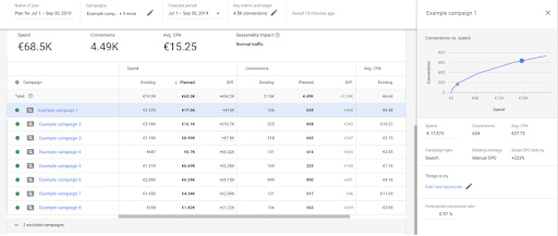 Control Your Budget Google Ads