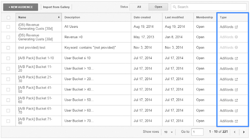 Getting Started With Online Ads