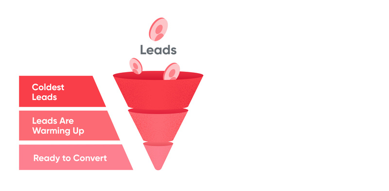 Creating an Effective Online Sales Funnel for Builders