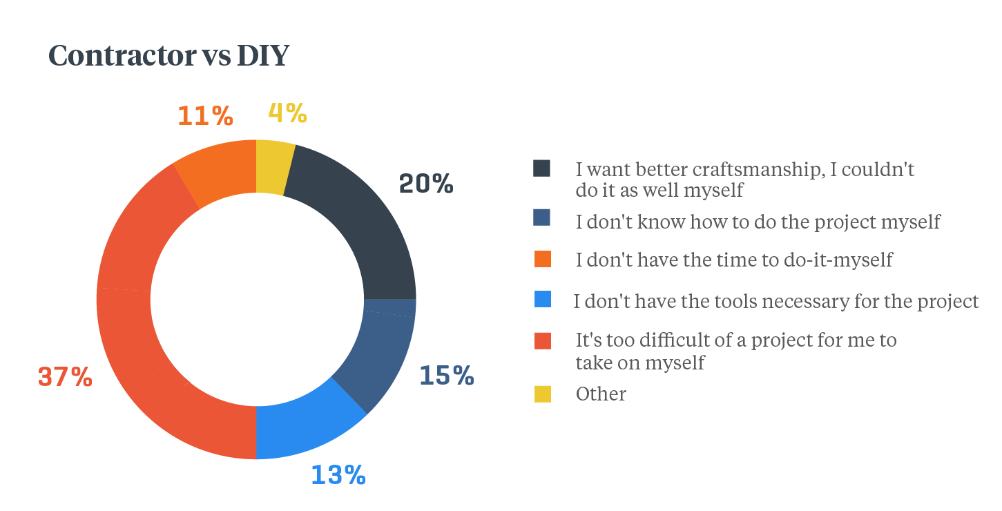 Contractor-vs-DIY2xx.png#asset:21290