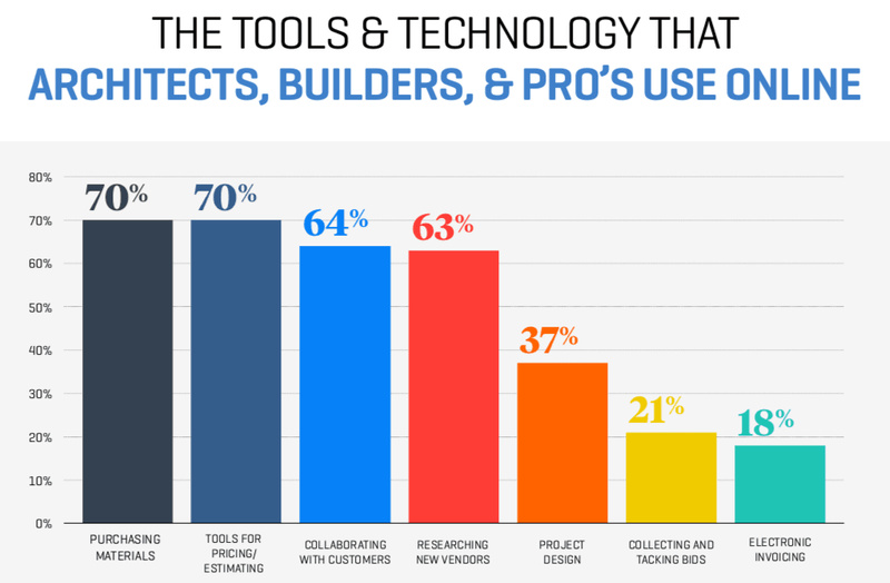 041 The Tools and Tech That Pros Use Online