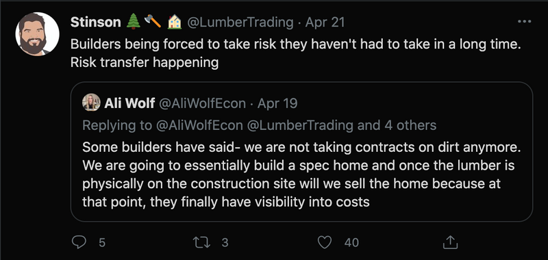 125 When Will the Sky High Lumber Prices Drop