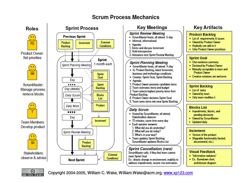Scrum Mechanics