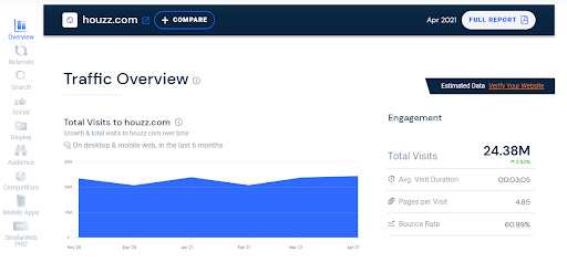 Who Uses Houzz 2